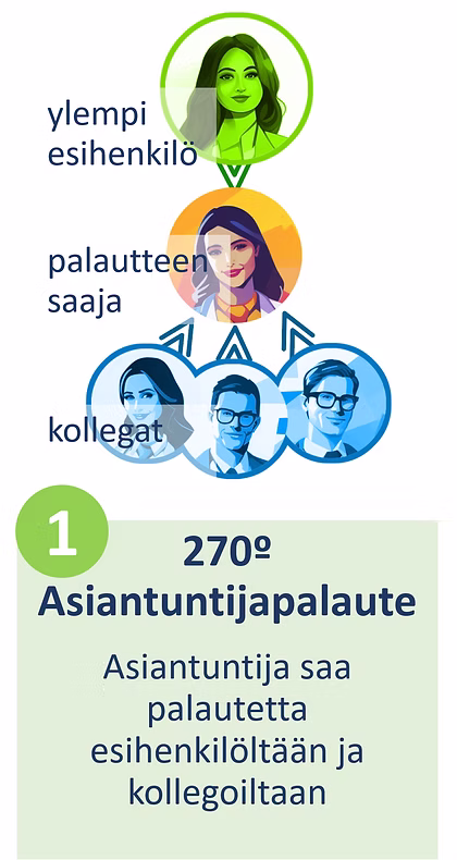 Toimintatyylipalaute 1